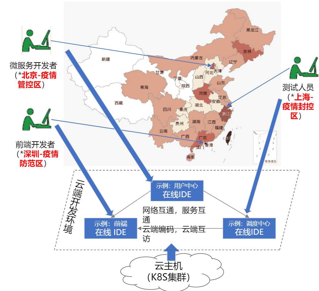 TitanIDE代码安全解决方案