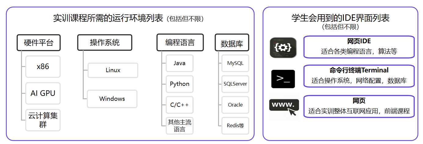 实训环境更贴近企业的真实环境