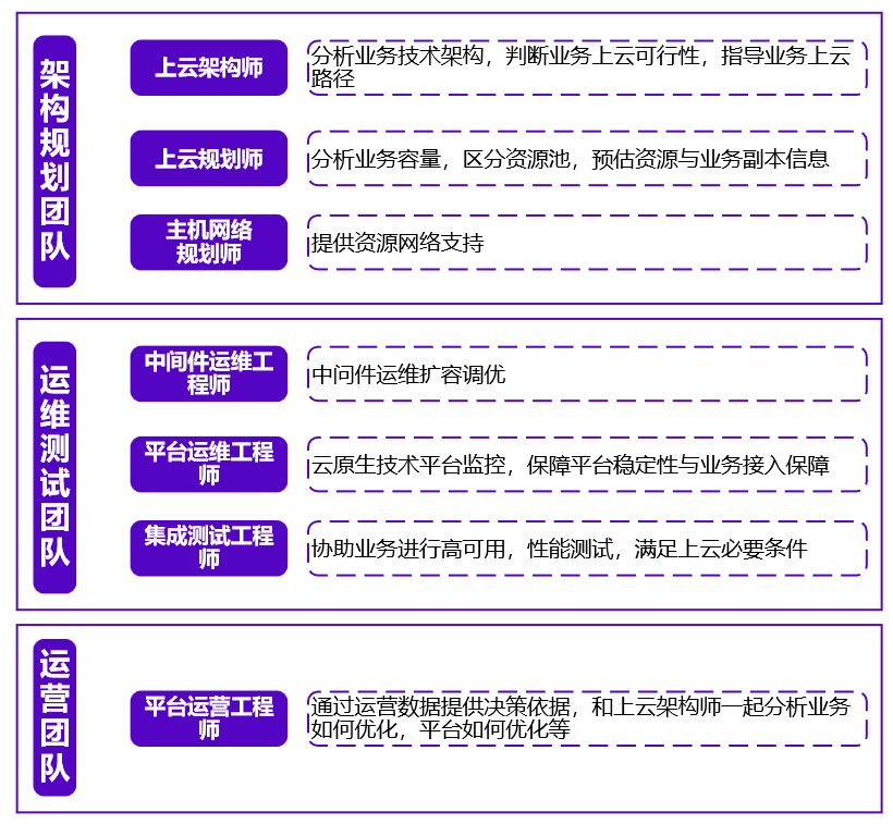 kaiyun开云创新服务团队