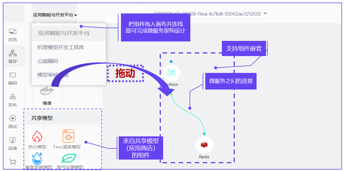 海尔机理模型设计编排平台